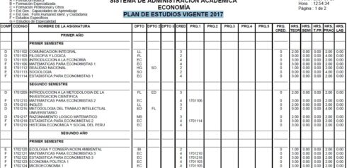 PLAN DE ESTUDIOS, RESOLUCIONES Y EQUIVALENCIAS VIGENTE 2025 – 2017